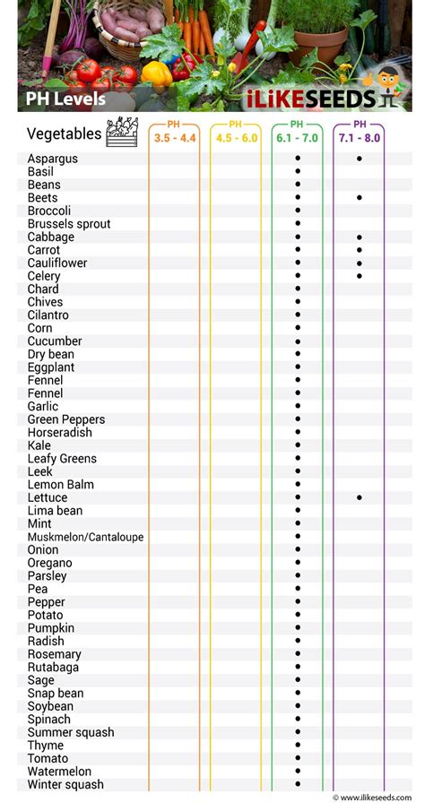 money tree moisture meter reading|moisture chart for house plants.